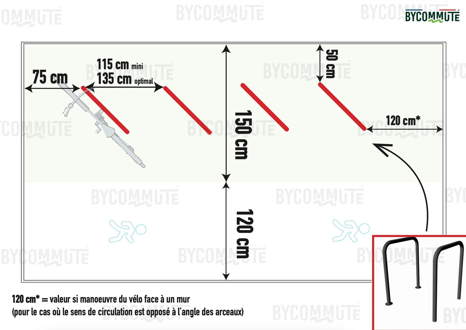 Exemples visuels - Parking vélo grande capacité : solutions de stationnement