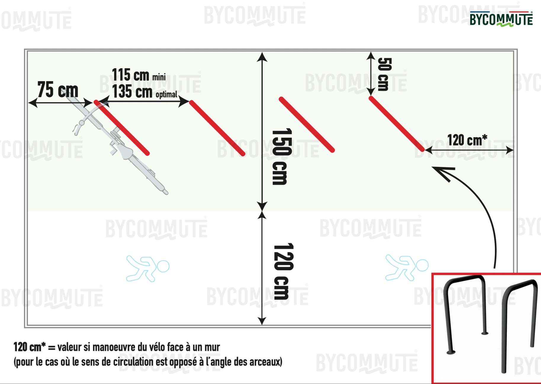 Schéma d’implantation de vélos en épi à 45 degrés